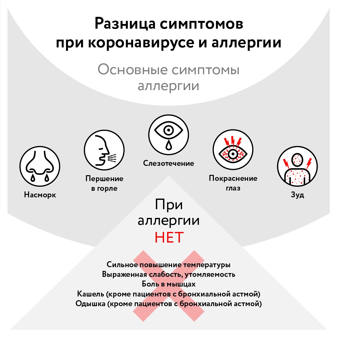 Симптомы сезонной аллергии: москвичам рассказали об отличии заболевания от COVID-19