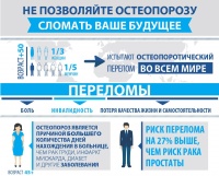 Москвичи и гости столицы приглашаются пройти  диагностику остеопороза в июле