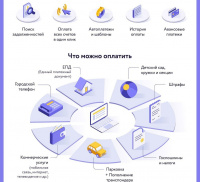 Москвичи стали пользоваться сервисом «Мои платежи»﻿ на mos.ru в четыре раза чаще
