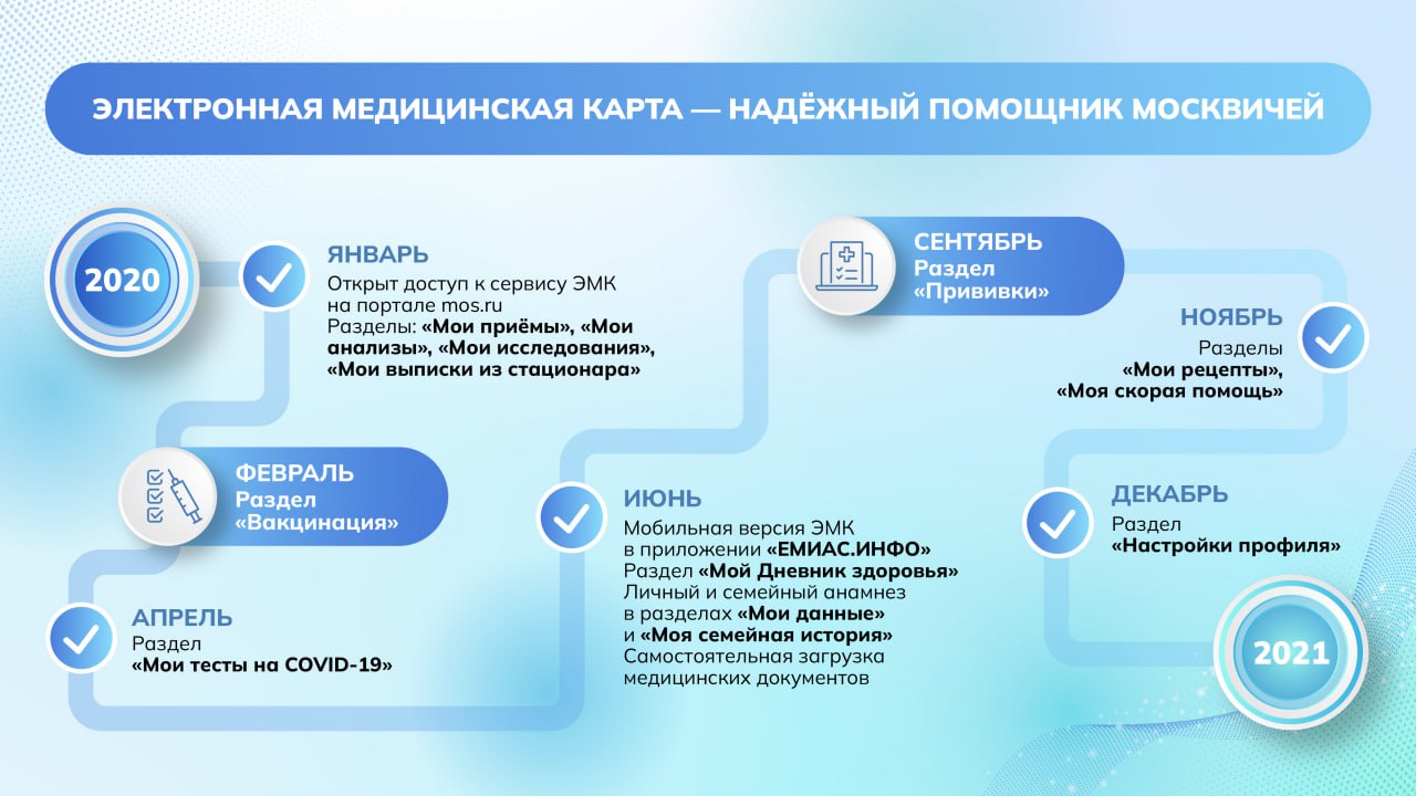 Каждый второй москвич уже получил доступ к электронной медицинской карте