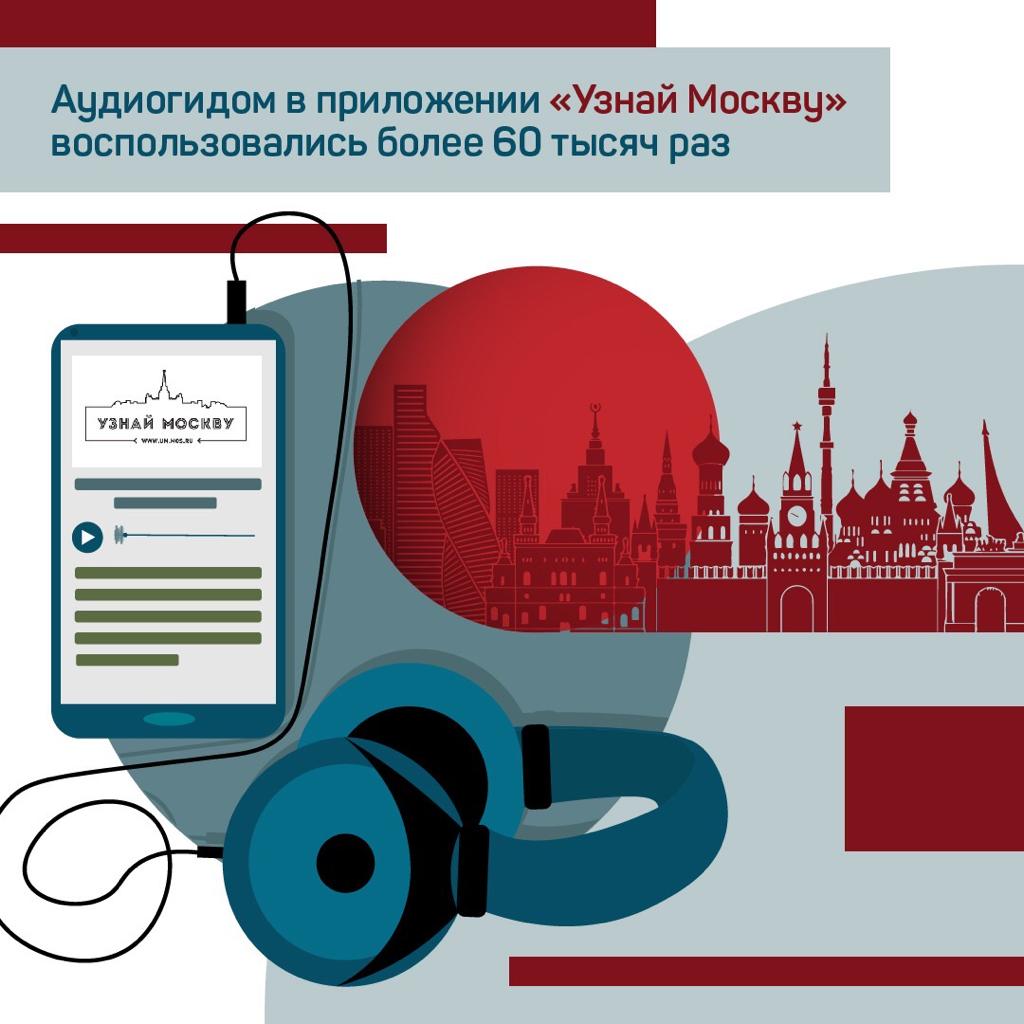 Аудиогид в приложении «Узнай Москву» набирает популярность