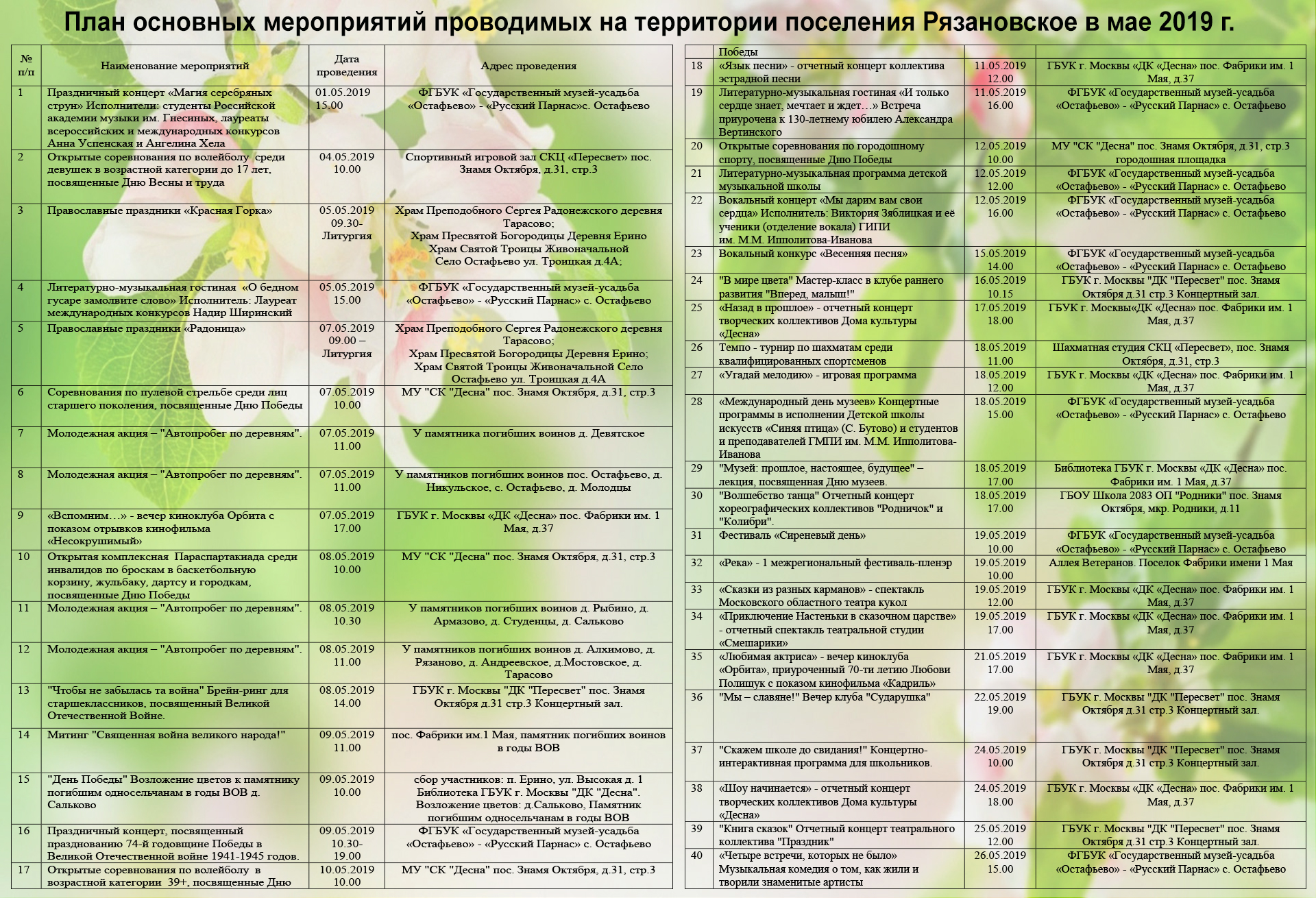 План основных мероприятий проводимых на территории поселения Рязановское в мае 2019 г. 