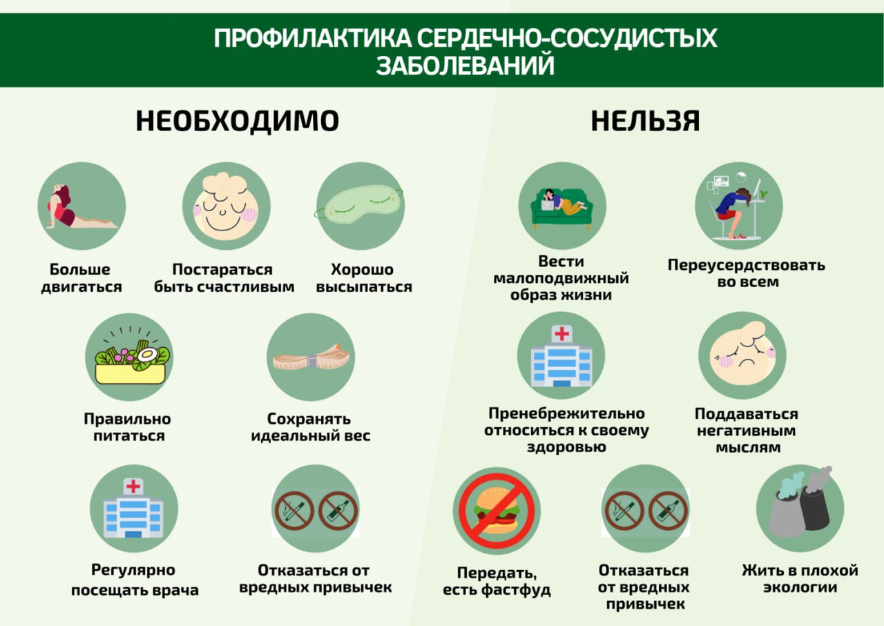 С 5 по 11 августа проходит Неделя профилактики сердечно-сосудистых заболеваний