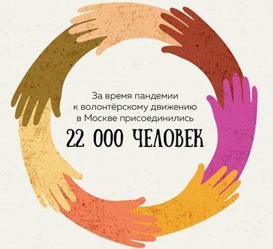 Добровольцами проекта «Мы вместе» стали 22 000 москвичей
