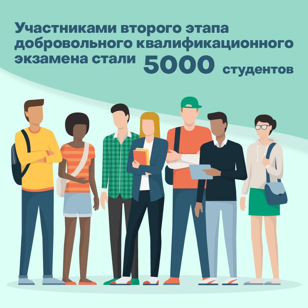Более пяти тысяч студентов вышли во второй этап Добровольного квалификационного экзамена в столице